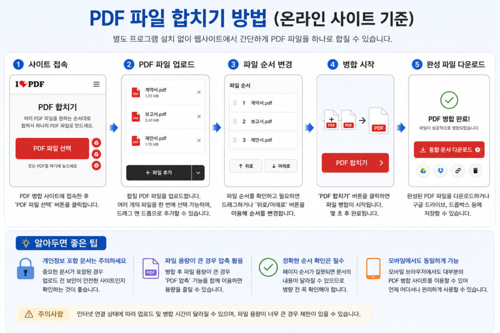 PDF 파일 합치기 방법