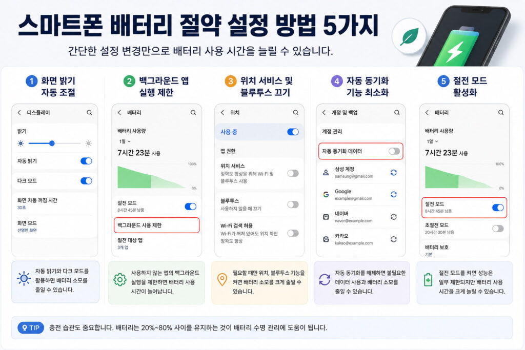 스마트폰 배터리 절약 설정 방법