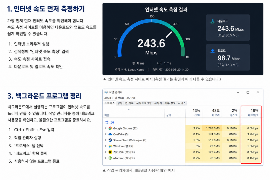 인터넷 속도 측정 및 작업 관리자 네트워크 사용량 확인 방법