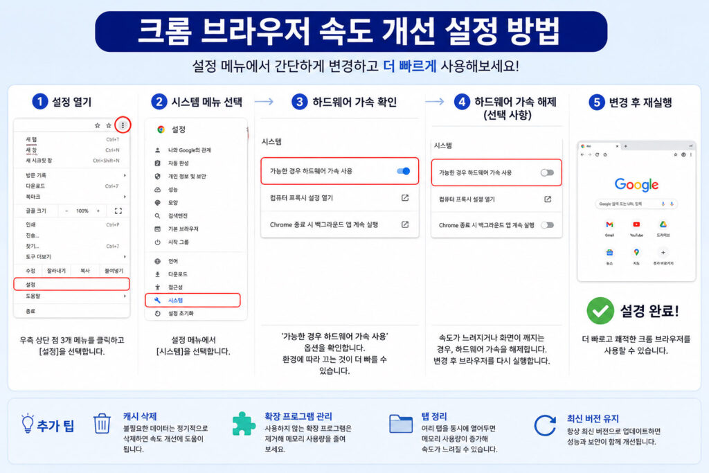 크롬 브라우저 속도 개선 설정