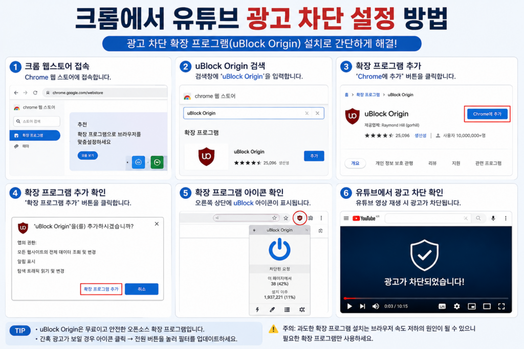 크롬 광고 차단 설정 방법 설명 이미지