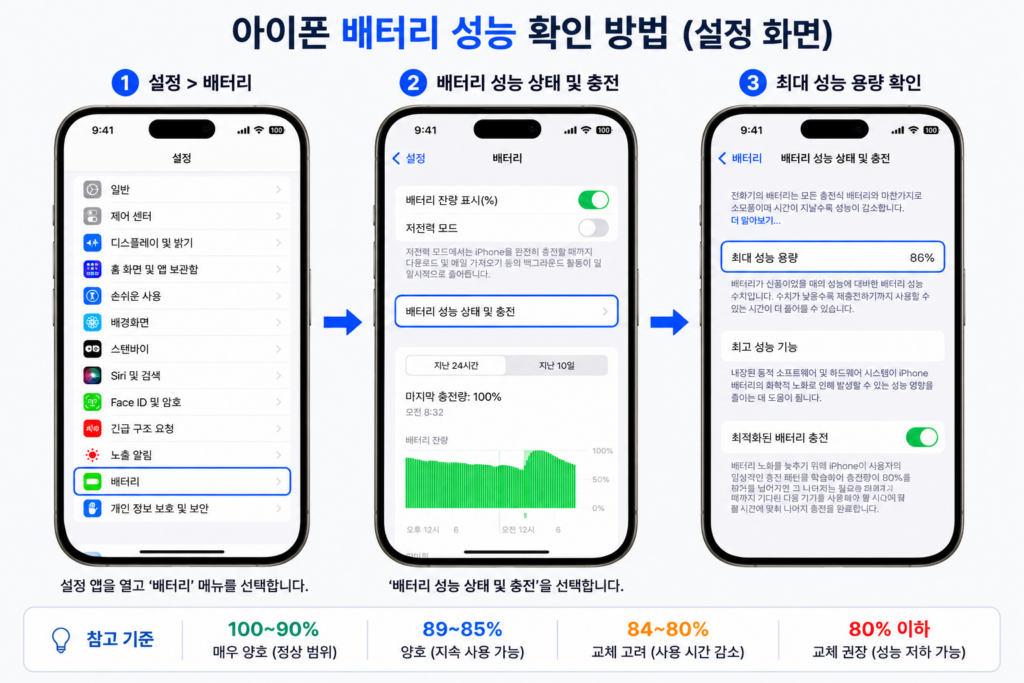 아이폰 배터리 성능 상태 확인 화면
