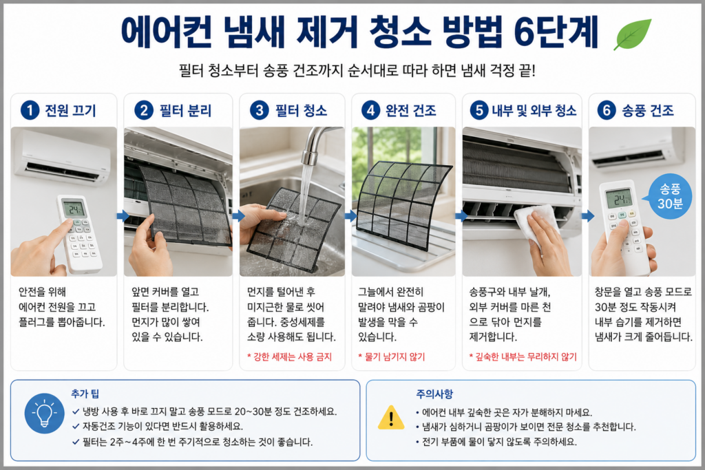 에어컨 필터 청소와 송풍 건조 방법 설명 이미지