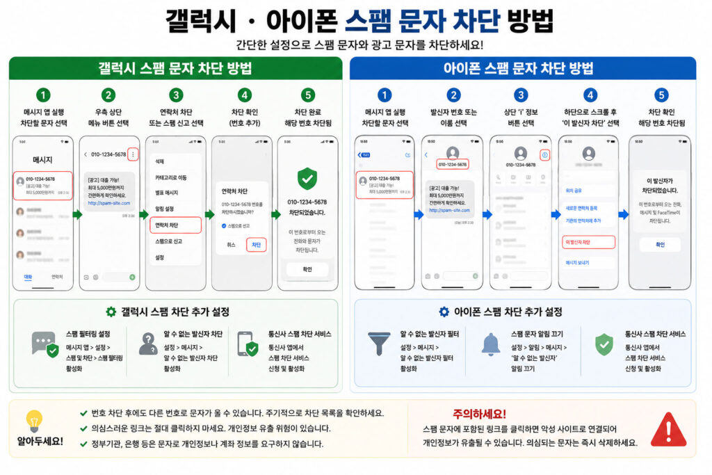 갤럭시 아이폰 스팸 문자 차단 설정