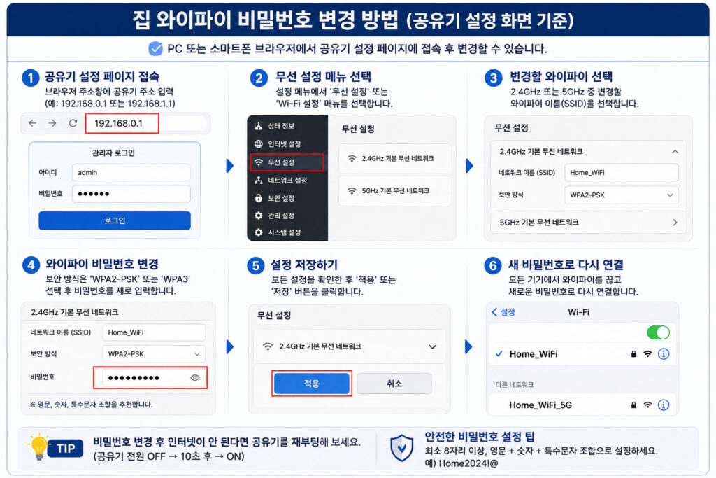 공유기 와이파이 비밀번호 설정 방법
