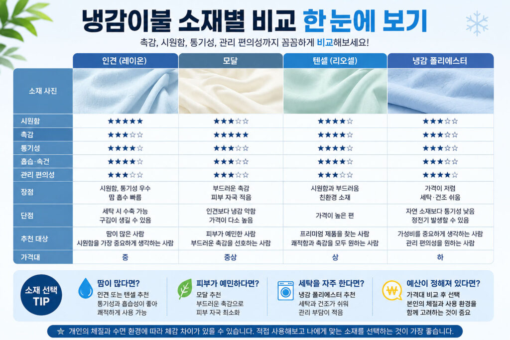 냉감이불 소재 비교