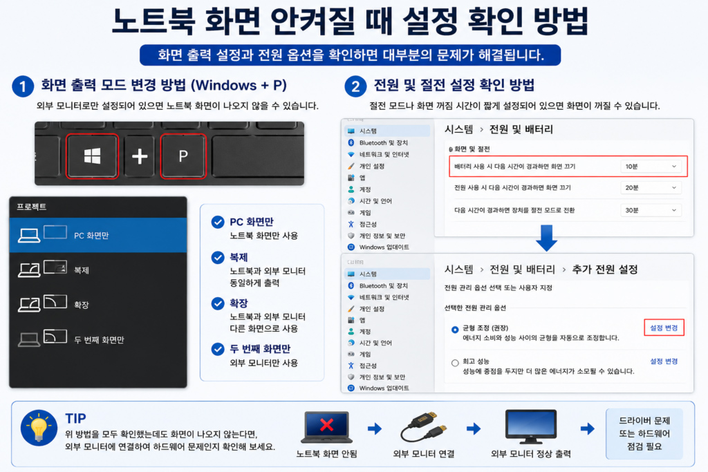 노트북 화면 출력 설정 확인 방법