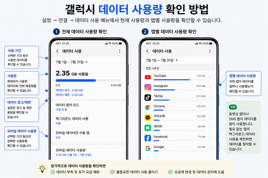 스마트폰 데이터 사용량 확인 방법