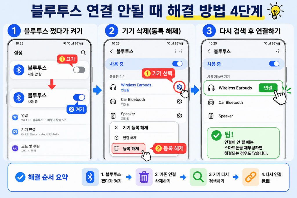 스마트폰 블루투스 연결 오류 해결 방법
