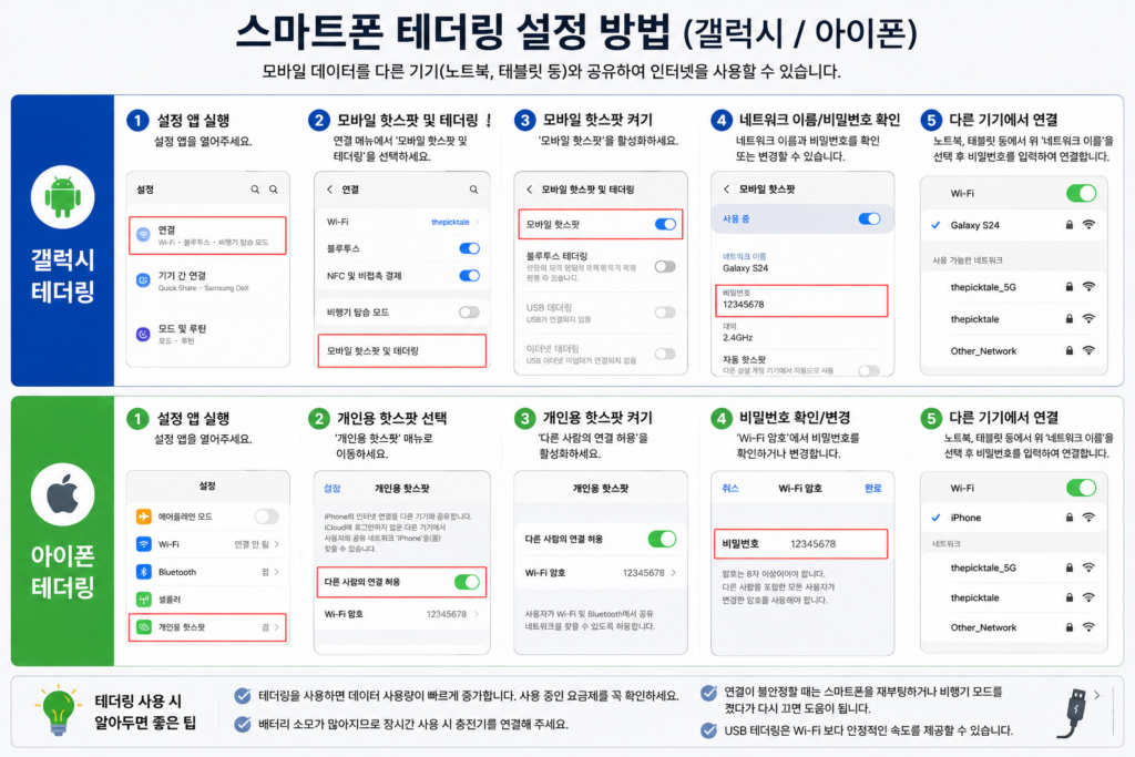 스마트폰 테더링 설정 방법