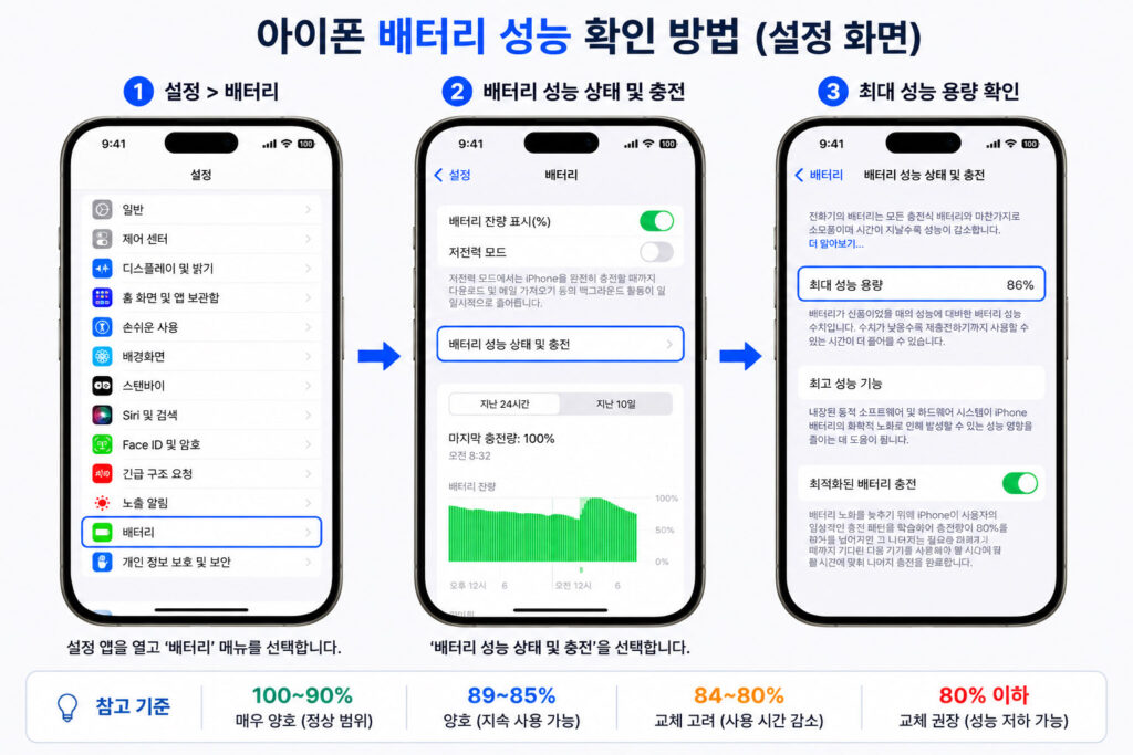 아이폰 배터리 성능 확인 방법