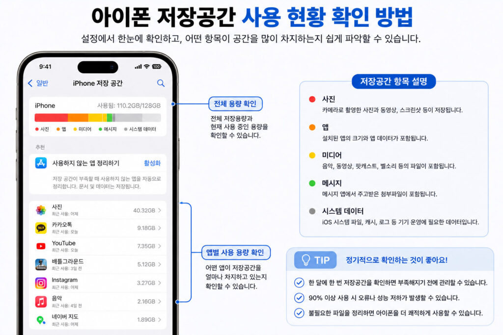 아이폰 저장공간 사용 현황 확인 방법