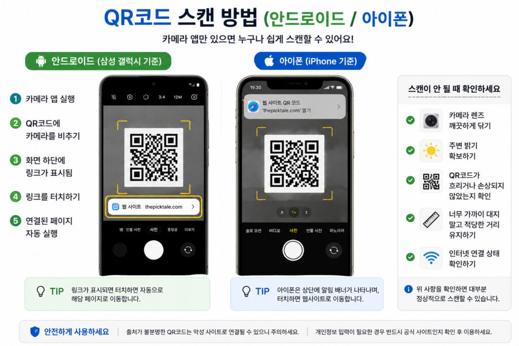 안드로이드 아이폰 QR코드 스캔 방법