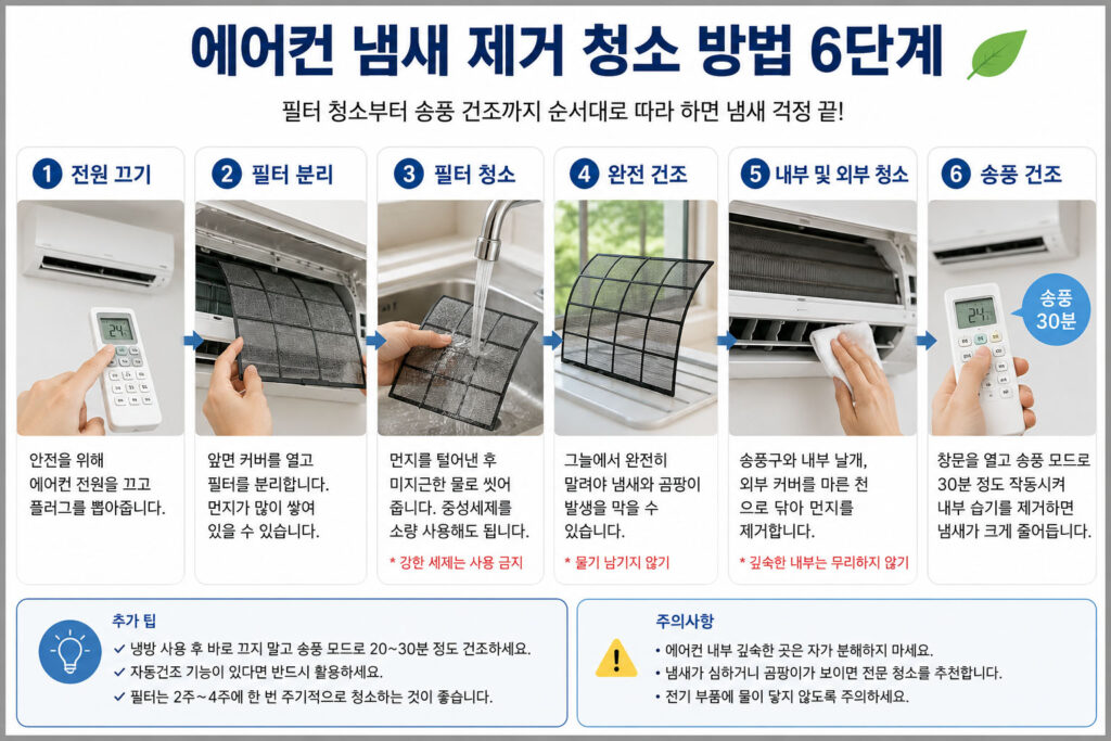 에어컨 필터 청소와 송풍 건조 방법