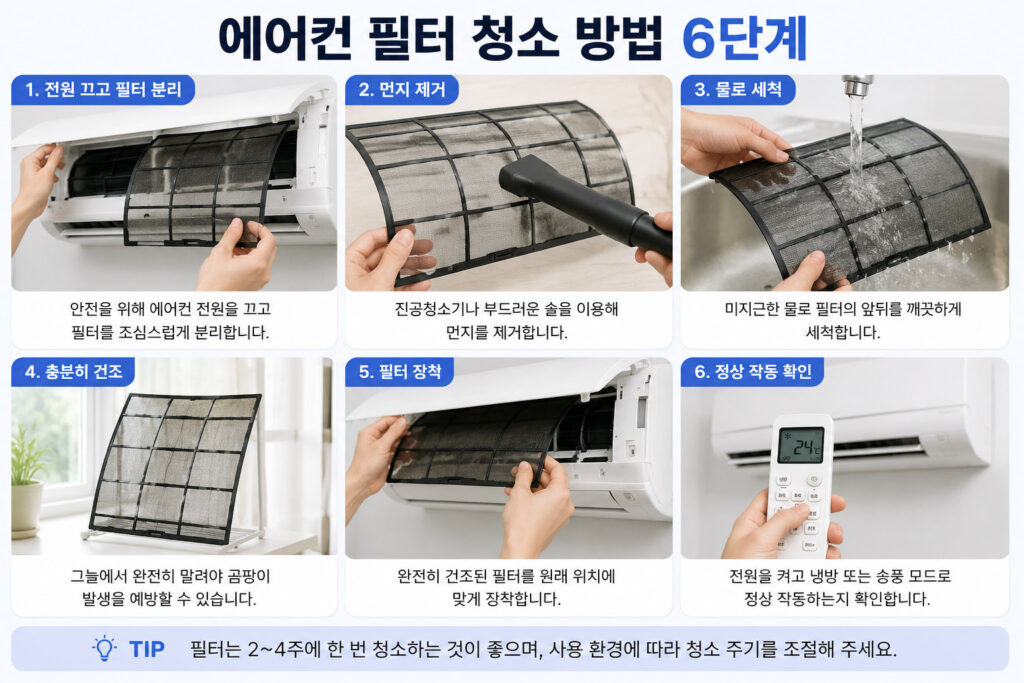 에어컨 필터 청소와 점검 방법