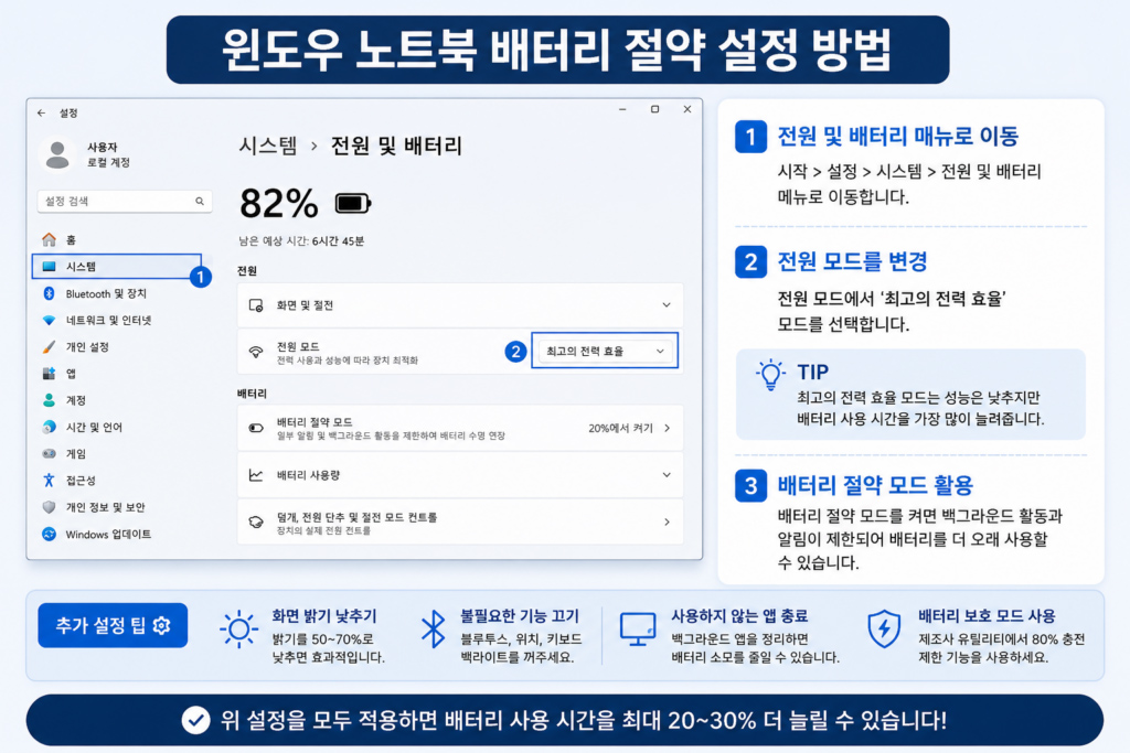 윈도우 노트북 배터리 절약 설정 방법