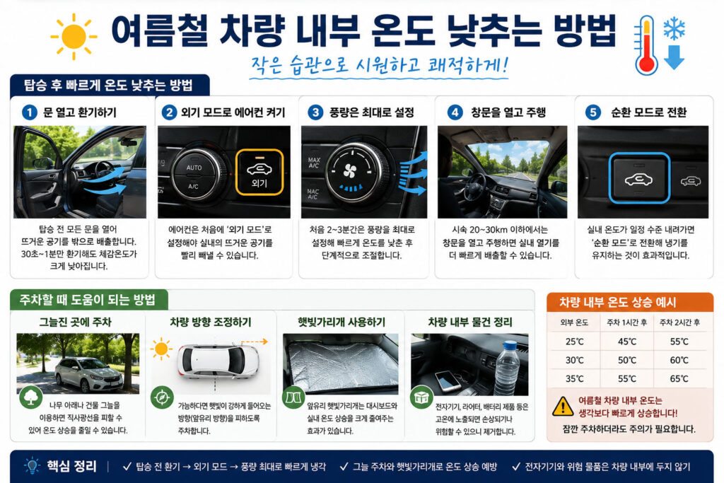 차량 실내 온도 낮추기