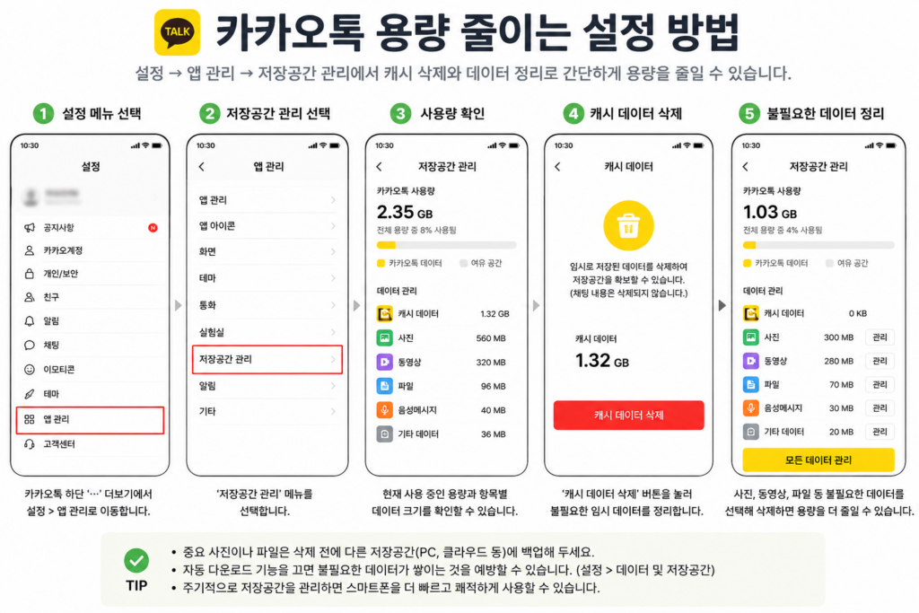 카카오톡 저장공간 관리와 캐시 삭제 방법