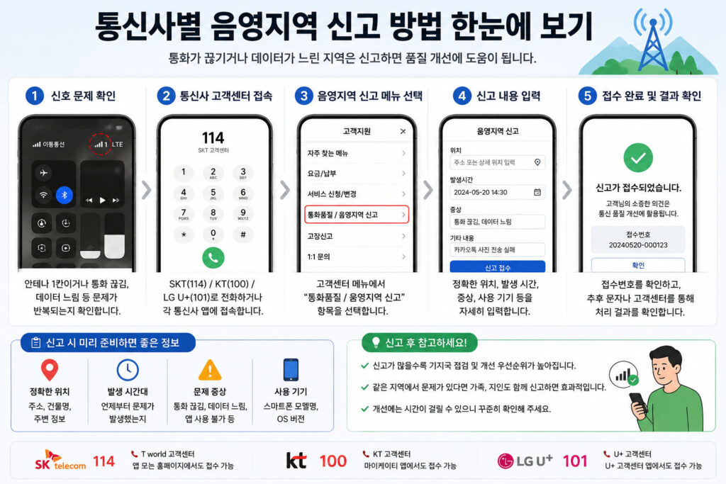 통신사별 음영지역 신고 방법