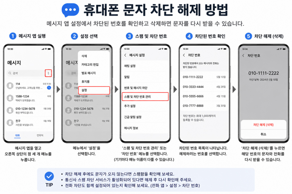 휴대폰 문자 차단 해제 방법